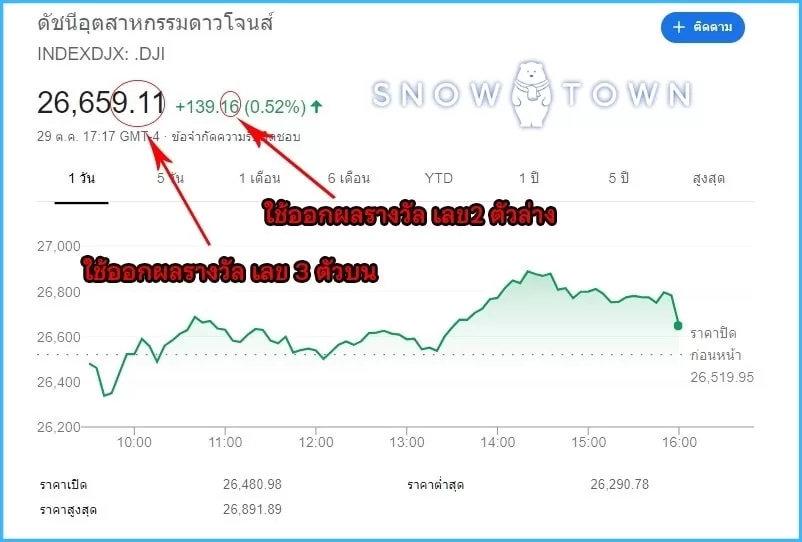 ตรวจผลหวยหุ้น