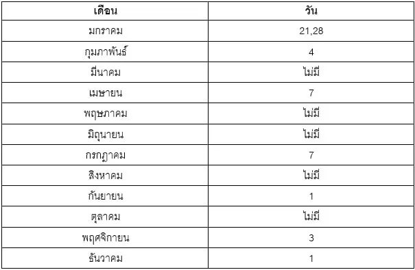 ปฏิทิน หวยมาเลย์ พิเศษ