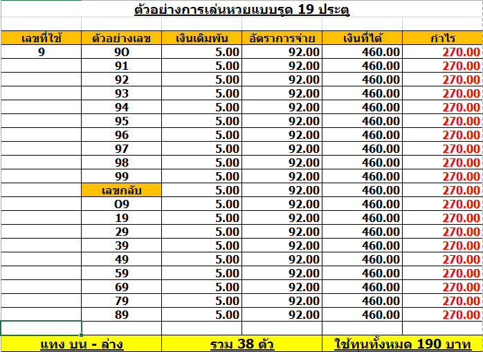 วิธี รูดหวย 19 ประตู