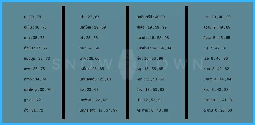 หวยสัตว์ลาว