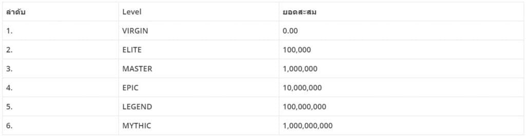 ระดับ vip sexy casino