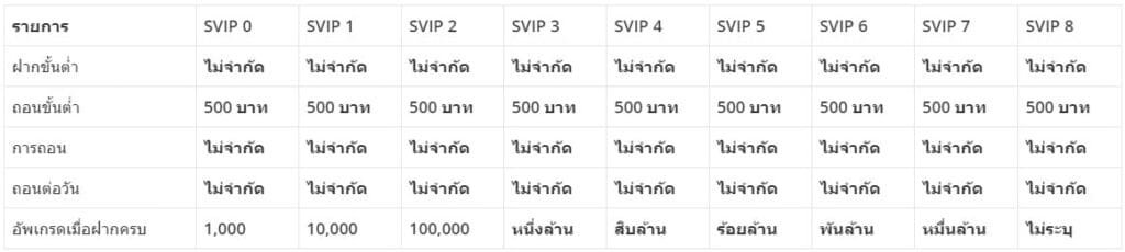 ระบบ vip sexy casino