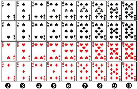 ไพ่ป๊อก การดูแต้มแบบตัวเลข