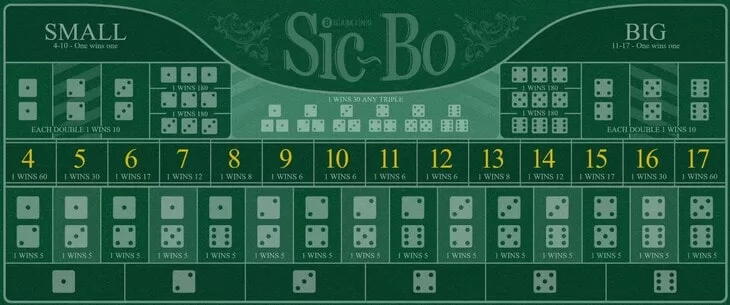 ตารางซิคโบ