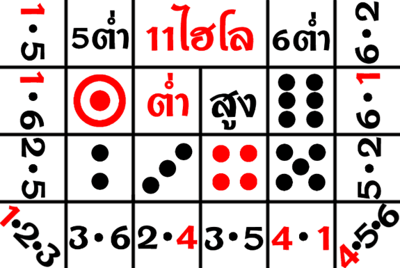 ไฮโลไทย