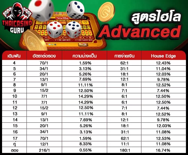 สูตรไฮโล