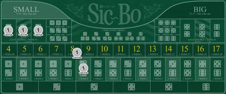 วิธีเล่นไฮโลให้ได้เงิน โดยใช้กลยุทธ์เดิมพัน 8