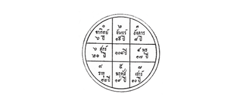 ศูนย์รวมเลขเด็ด มหาทักษา