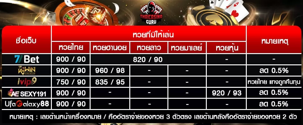 ซื้อหวยออนไลน์เว็บไหนดี