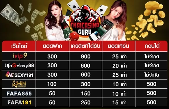 ตารางโปรโมชั่น ฝาก 300 รับ 600