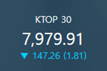 หวยหุ้นเกาหลีออกกี่โมง